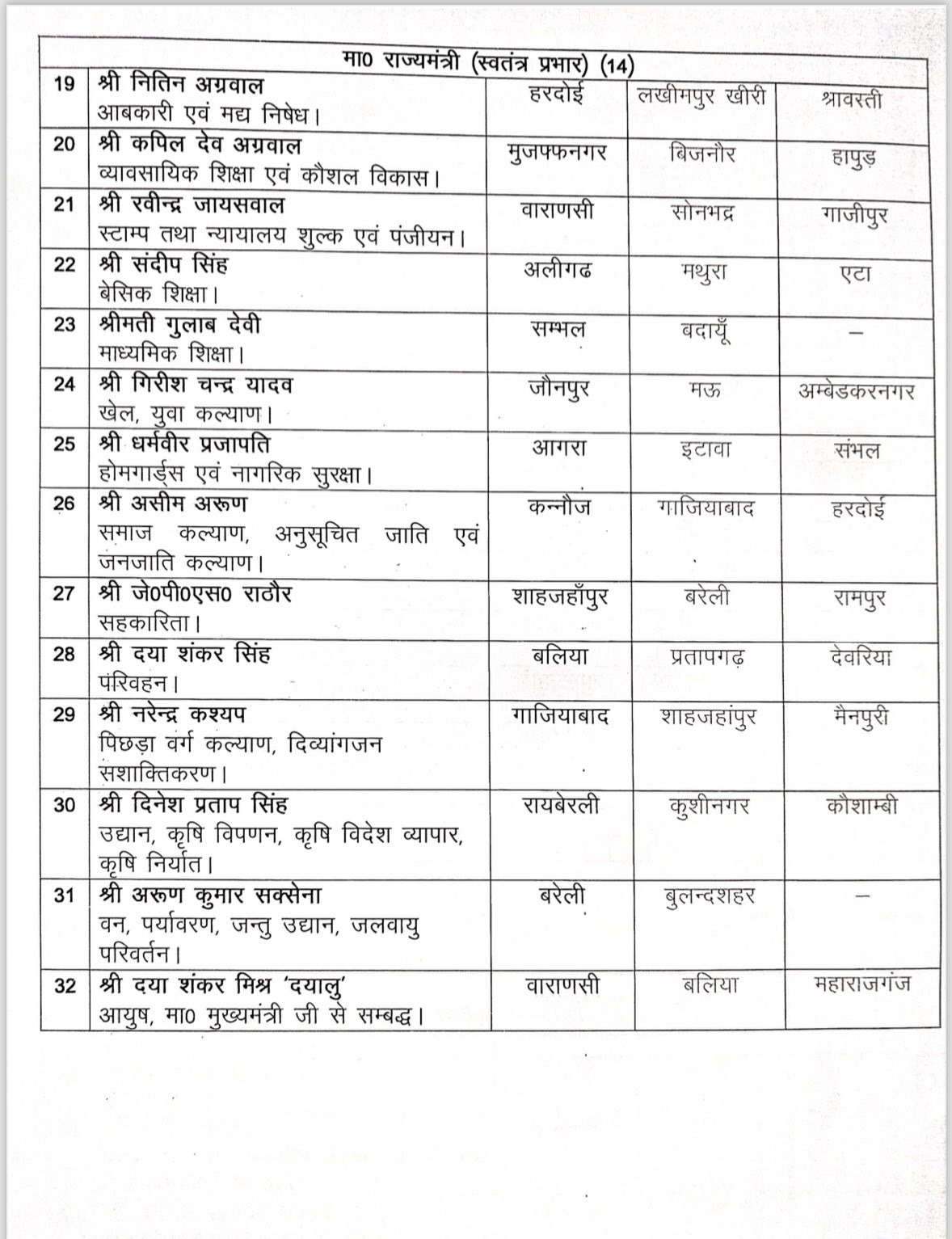 यूपी, बीजेपी, बड़ा फेरबदल, CM योगी, विधानसभा सीट, सीएम योगी आदित्यनाथ, सियासी तापमान, शिक्षा मंत्री संदीप सिंह, स्वतंत्रदेव सिंह, UP, BJP, big reshuffle, CM Yogi, assembly seat, CM Yogi Adityanath, political temperature, Education Minister Sandeep Singh, Swatantradev Singh,